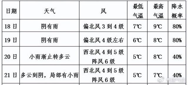 日影漂移穿短袖,南北温差两重天打一肖，综合解答解释落实_9kt48.73.02